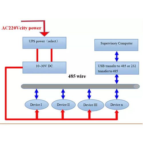 485 and analog sensor