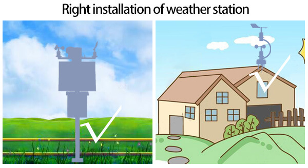 Best Weather Station Installation And Buying Guide - Renke
