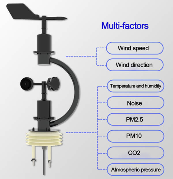 Portable weather station