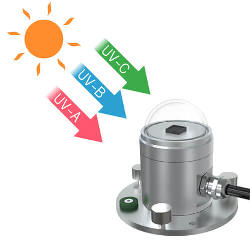 UV sensor