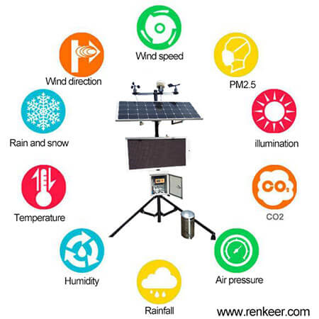 Reflectie motor dump Automatic Weather Station For Agriculture - Renke