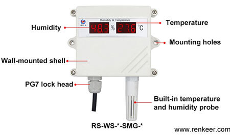 Smart Humidity Sensor for Agriculture Industry