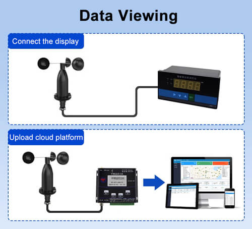 data view