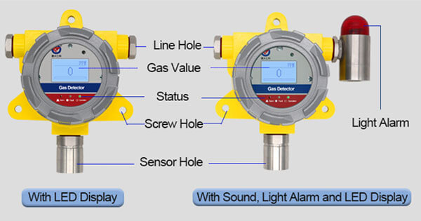 fixed gas detector types