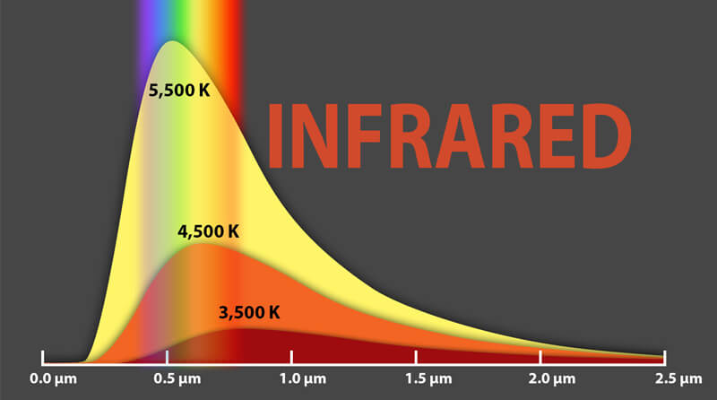 infrared line