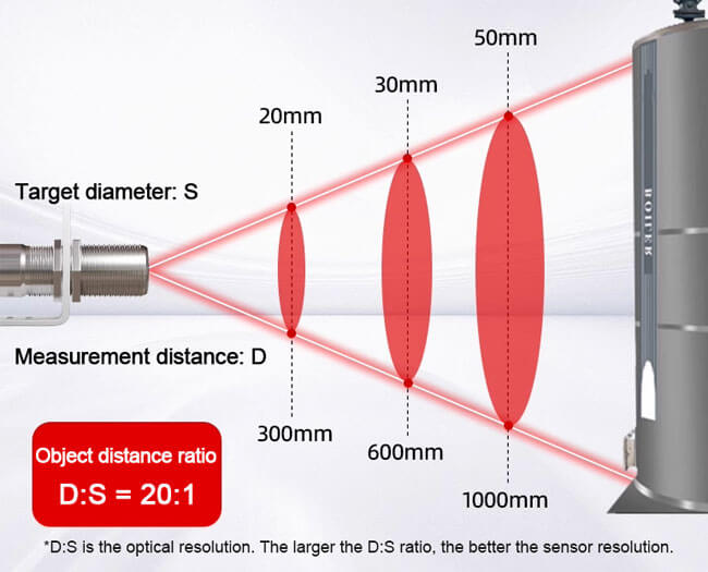 infrared temperature sensor working principle