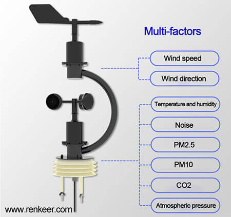 Reflectie motor dump Automatic Weather Station For Agriculture - Renke