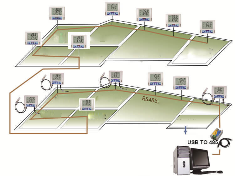 What Is The Temperature And Humidity Sensor? And How To Select It?