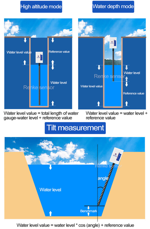 water level gauge use