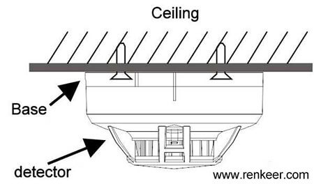 smoke detector installation