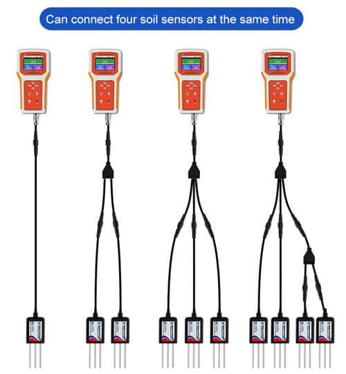 soil analyzer use