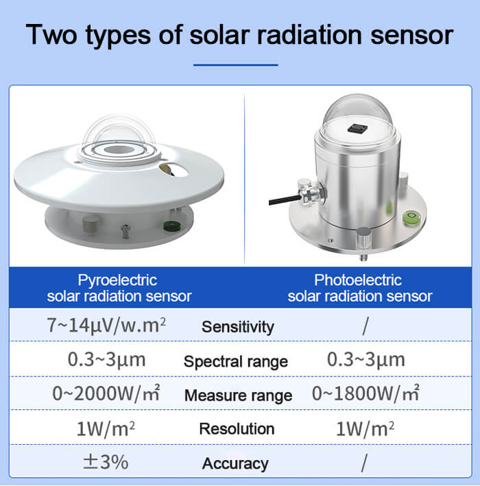 solar radiation sensors