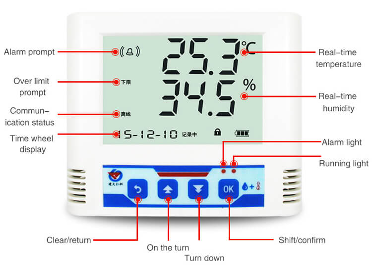 Humidity meters and their sensors. 