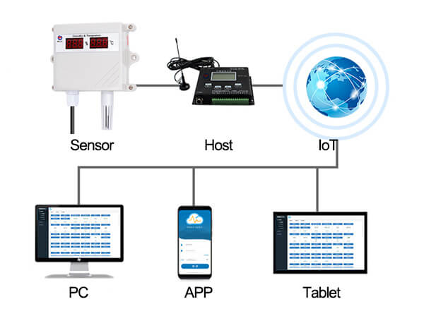 Temperature Monitoring Sensor