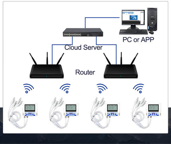 temperature monitoring system