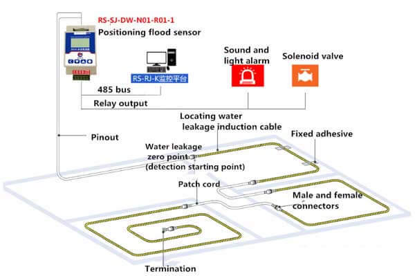 water leak system