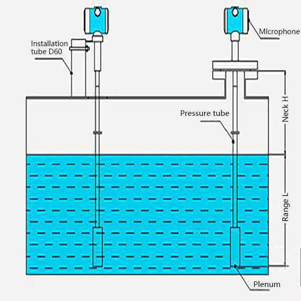 Fluid Pressure Sensors-Industrial Liquids Pressure Measurement