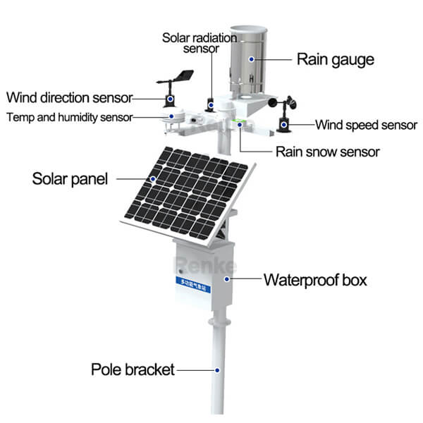 Complete Weather Station Spare Parts & Accessories - Renkesensor