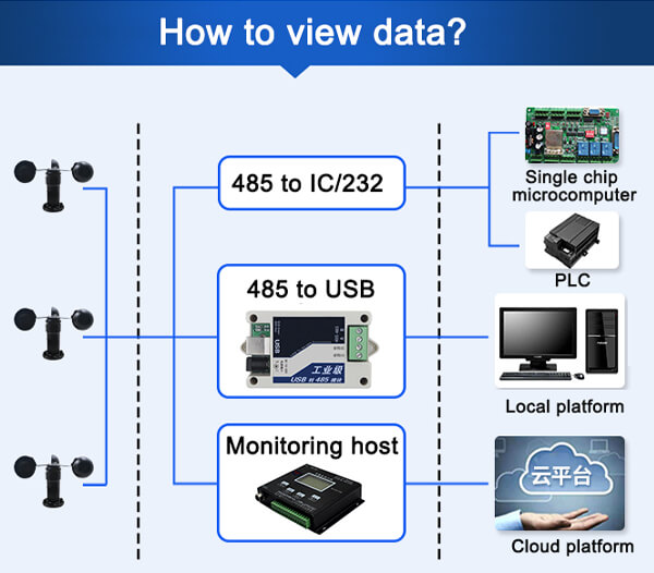 wind sensor data view