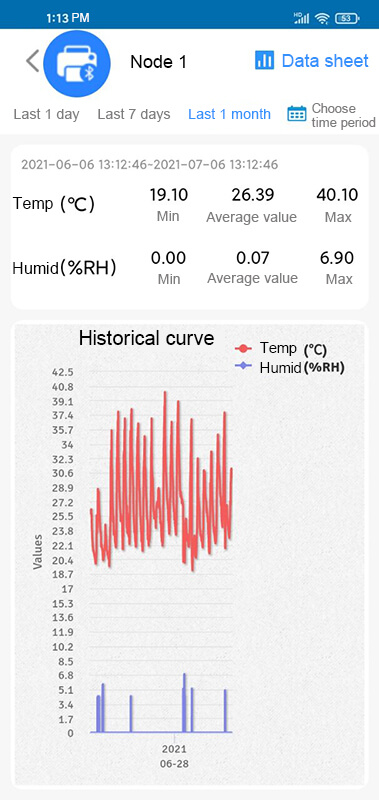 Best WiFi Temperature Humidity Sensor for Monitor Remotely - Renke