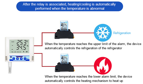 remote temperature control
