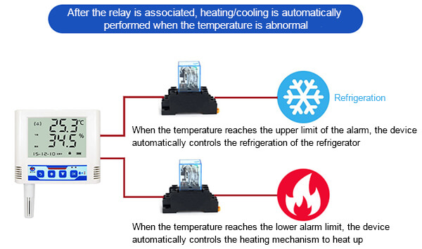 800027 - Remote Temperature/Humidity Monitor with Simultaneous Display