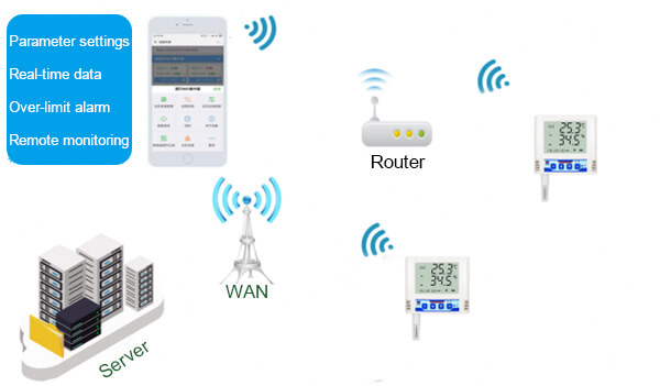 Humidity/Temperature Monitor with Remote Temperature Sensor