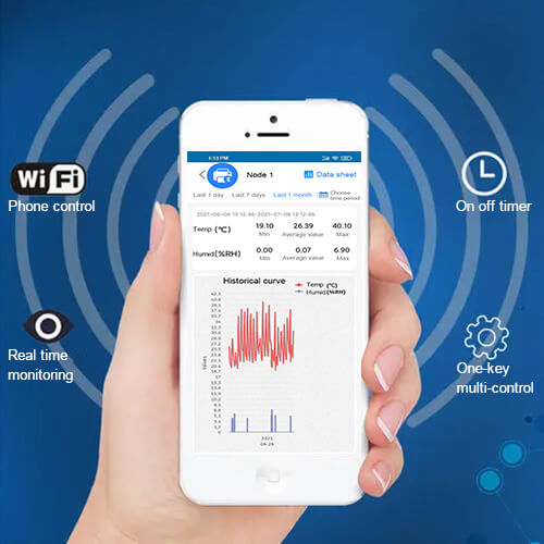 Web Based Temperature Monitoring, Web Temperature Monitor System