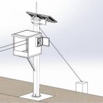 Flood Monitoring System With IoT Sensors - Renke