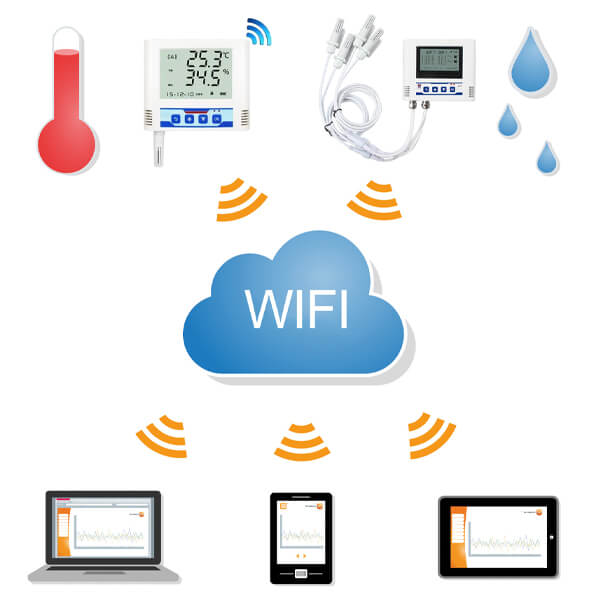 Wifi Temperature And Humidity Monitor Wireless Temperature - Temu