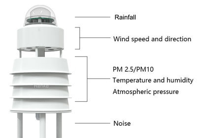 Ultrasonic Weather Station Size