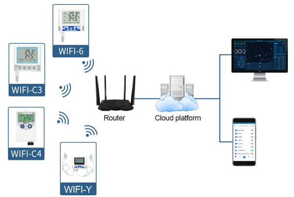 Best WiFi Temperature Humidity Sensor for Monitor Remotely - Renke