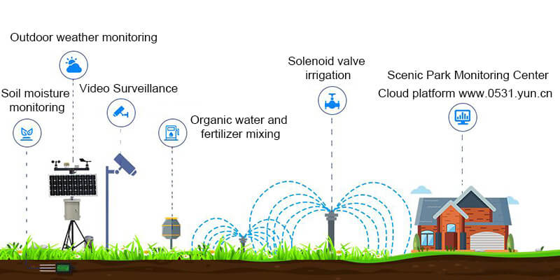 soil moisture sensor for irrigation system