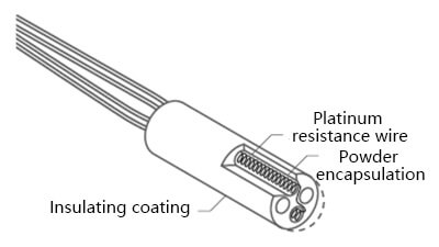 Coil Element RTD