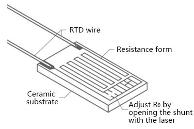 Thin Film RTD