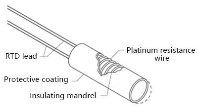 Wire-wound RTD