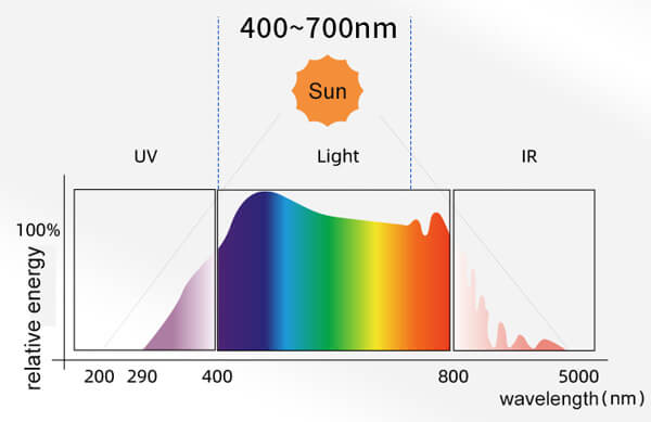 spectrum