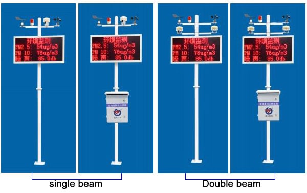 Diffusion dust monitoring equipment