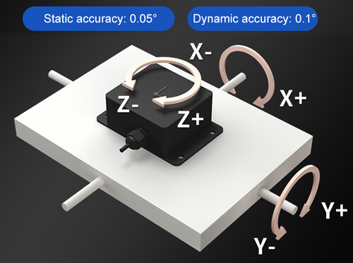 Inclinometer