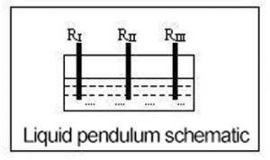 Liquid pendulum schematic