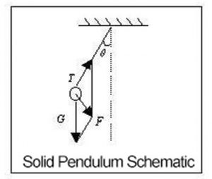 Solid Pendulum Schematic