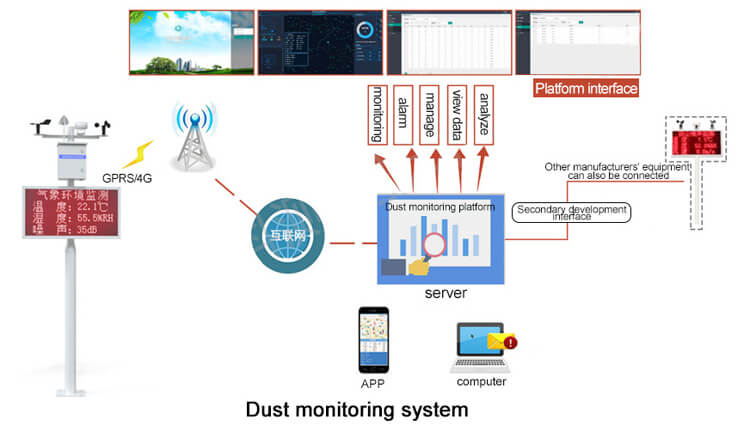dust monitoring system