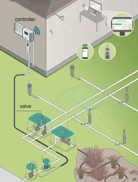 smart irrigation system