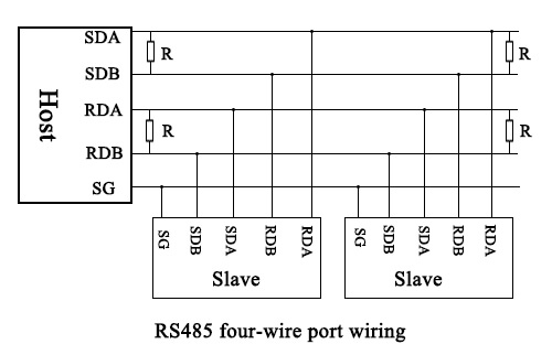 four-wire system