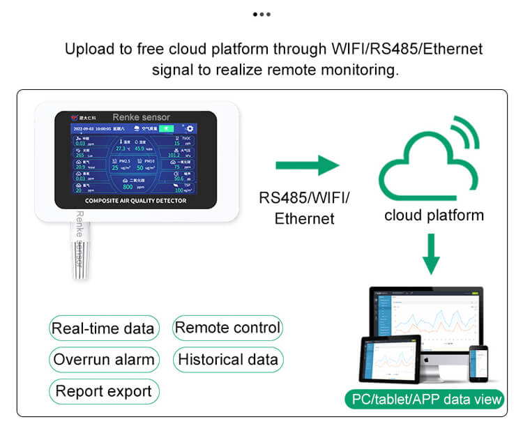 air quality monitoring