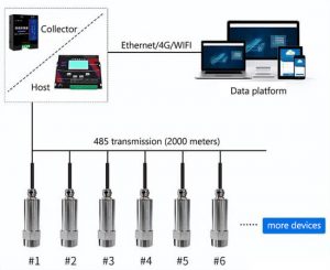 Industrial Vibration Sensor Circuit Diagram
