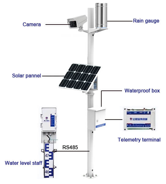 real time flood monitoring and warning system