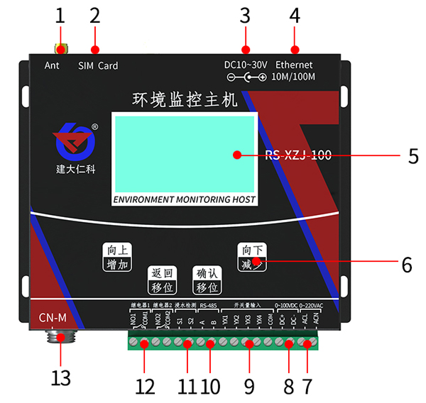 Monitoring host features