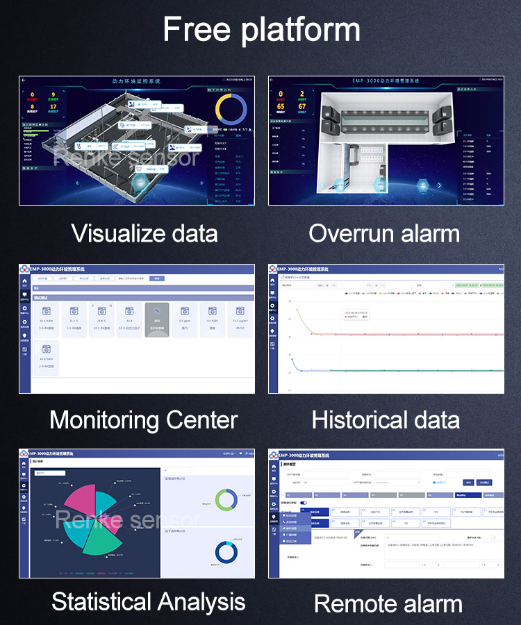 free cloud platform