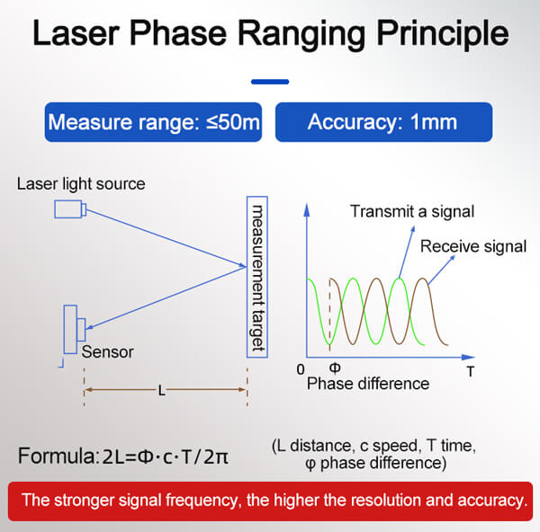 snow depth sensor principle